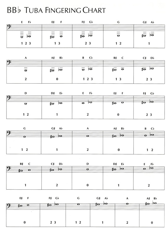 Taming the Tuba Fingering Patterns